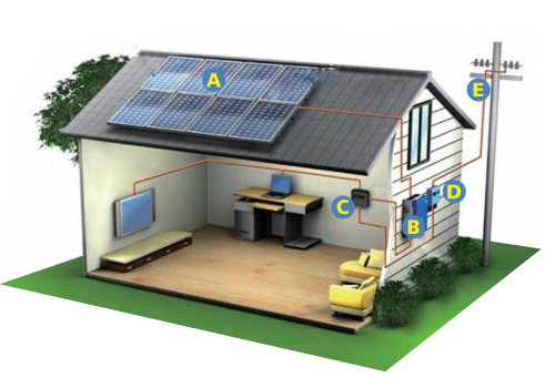 casa-energia solar ft